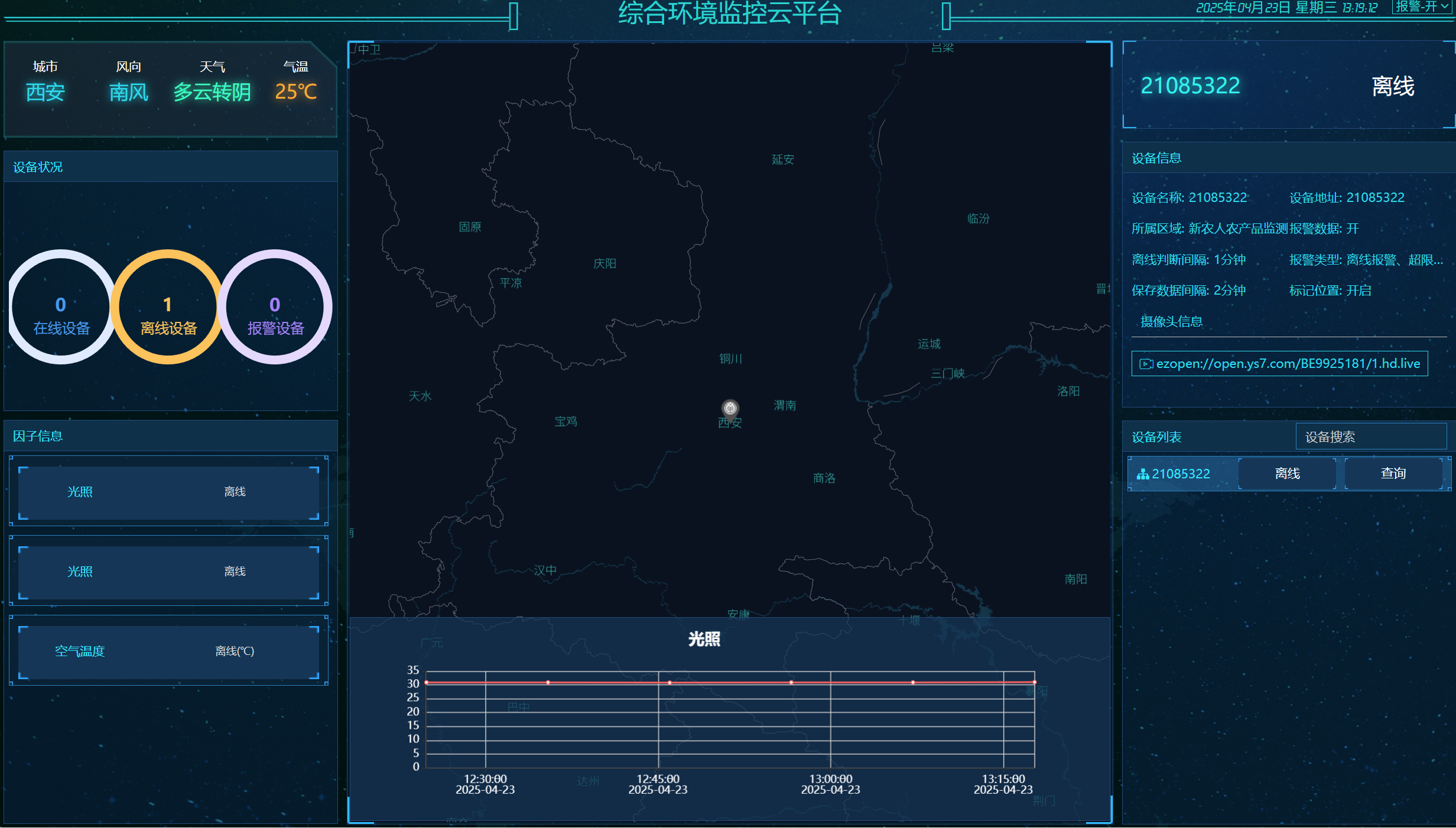 数据监测